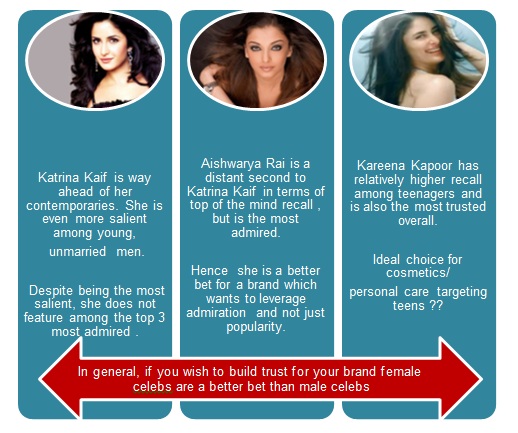 actresses