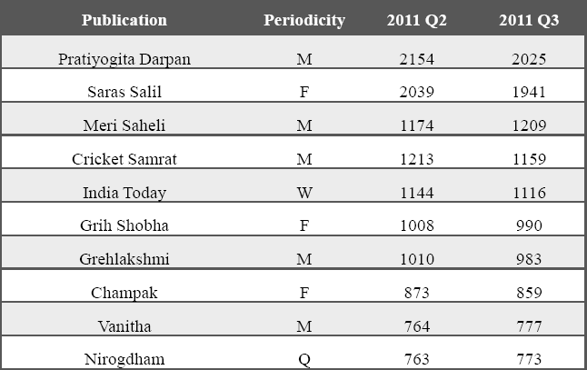 irs-top10hinmag011