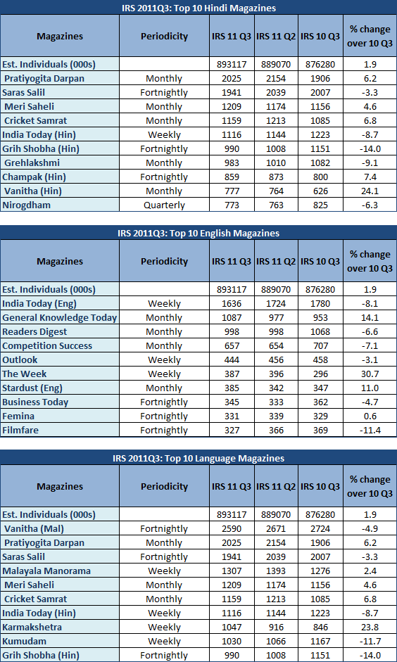 top10mags011