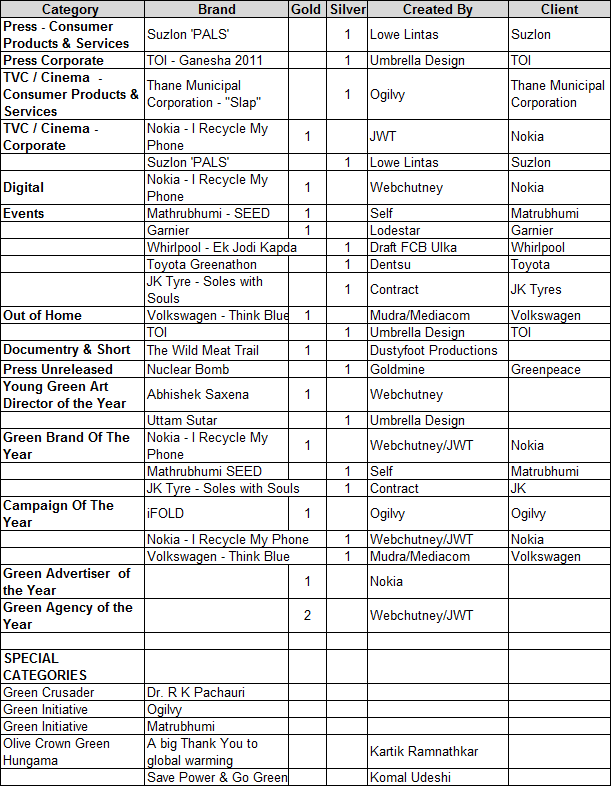 awards-list012