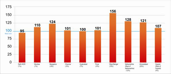 graph02