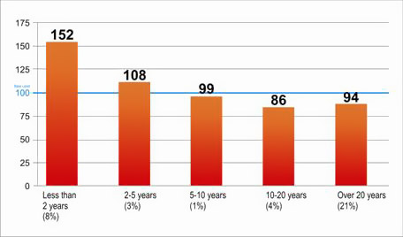 graph03