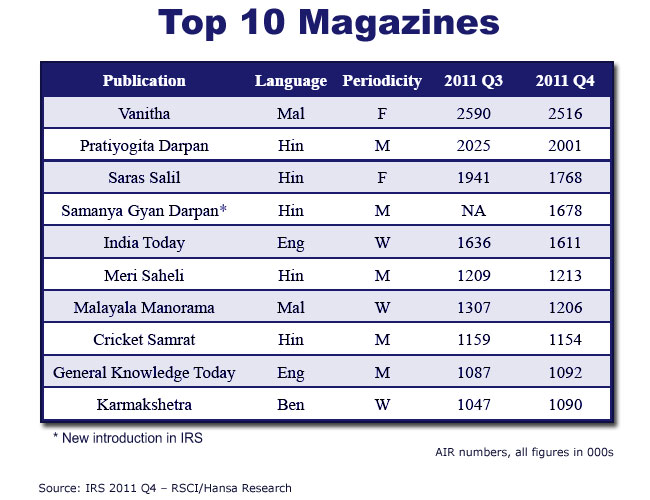 irs-top10-mag012