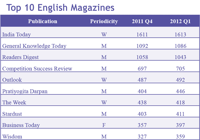 Top-10-English-Magazines012