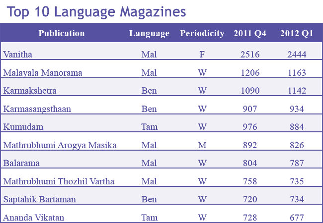 Top-10-Language-Magazines012