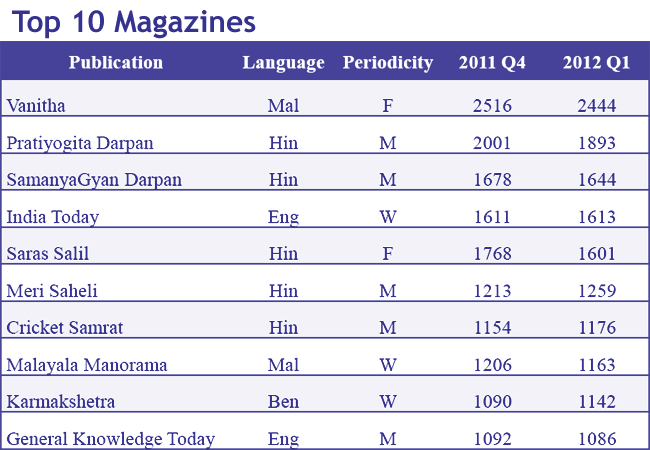 Top-10-Magazines012