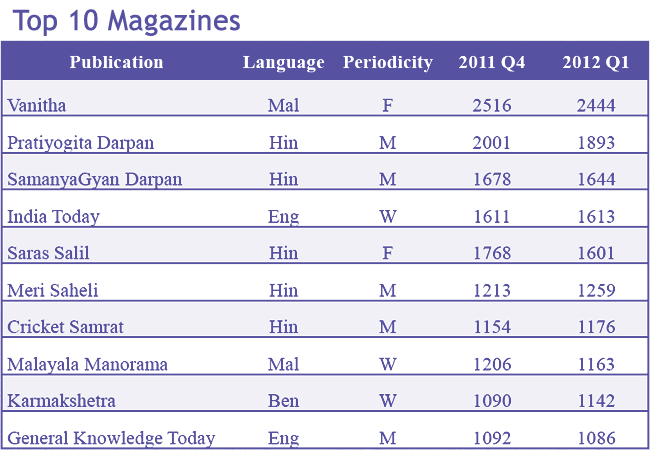 Top-10-Magazines012