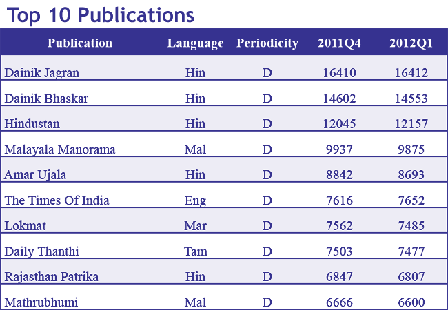 Top-10-Publications012