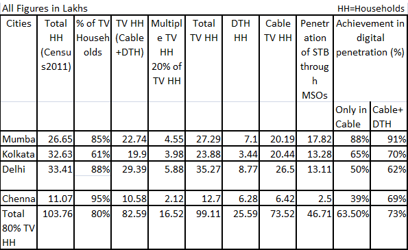 STB-Penetration-Table