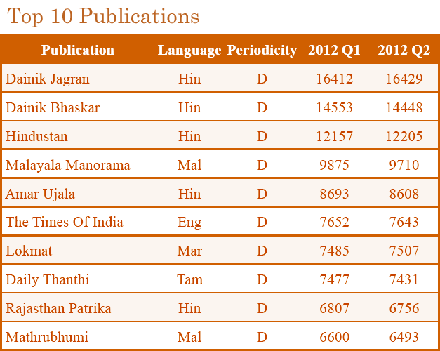 Top-10-Publications