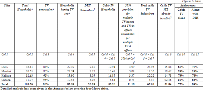 digi-tbl