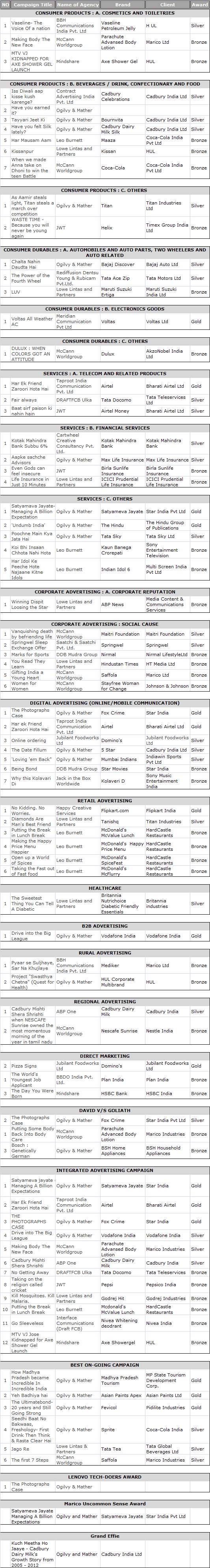 effie-winner-list012