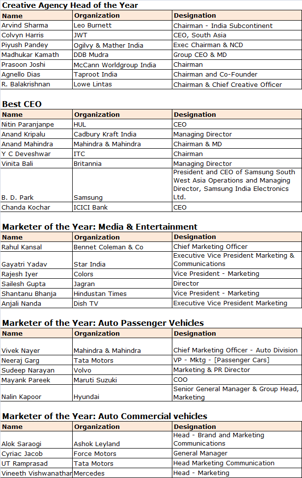 IAA-Leadership-Awards