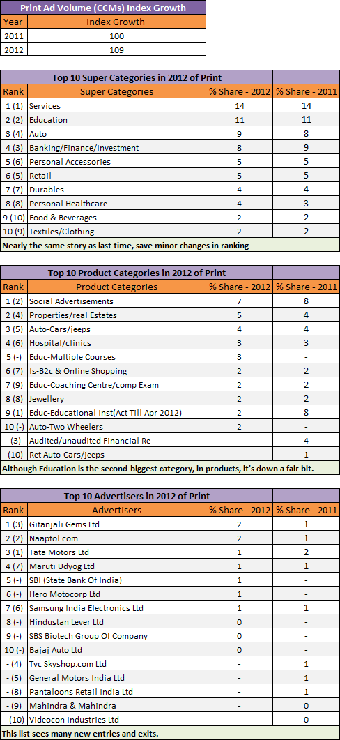 Print-Ad-Volume-(CCMs)-Index-Growth