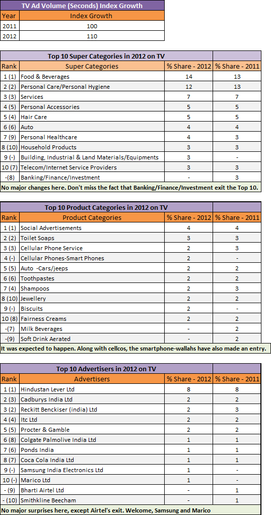 TV-Ad-Volume-(Seconds)-Index-Growth