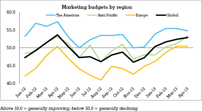Global-marketing-outlook01