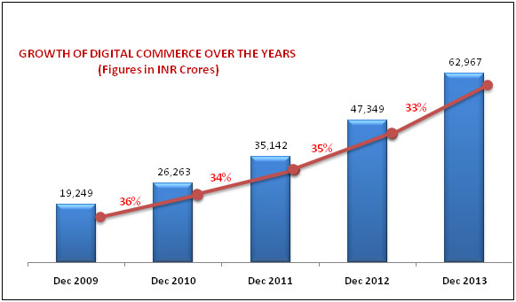 GROWTH-OF-DIGITAL-COMMERCE