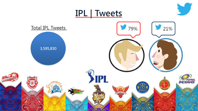 IPL-tweets