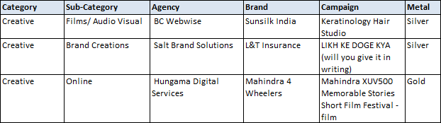 LIST-OF-WINNERS-at-the-DMAi-Awards-CREATIVE