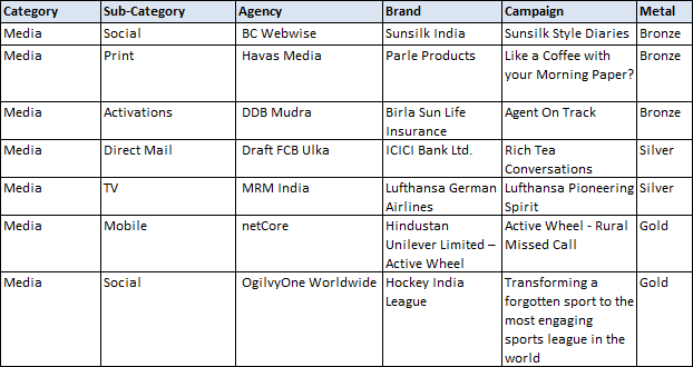 LIST-OF-WINNERS-at-the-DMAi-Awards-MEDIA
