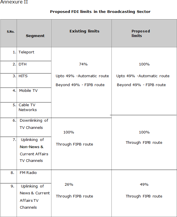 Proposed-FDI-limits-in-the-Broadcasting-Sector