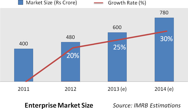 Mobile-VAS-Market2