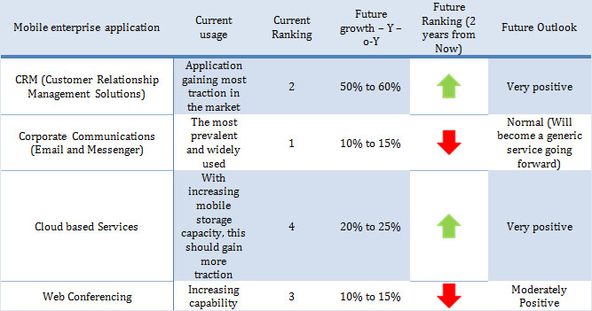 Mobile-VAS-Market3