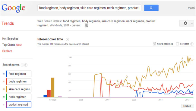 skin-care-category