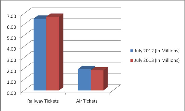 Source--IAMAI,WAM-Data-July-2013-2
