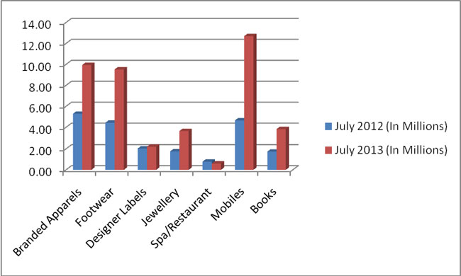 Source--IAMAI,WAM-Data-July-2013