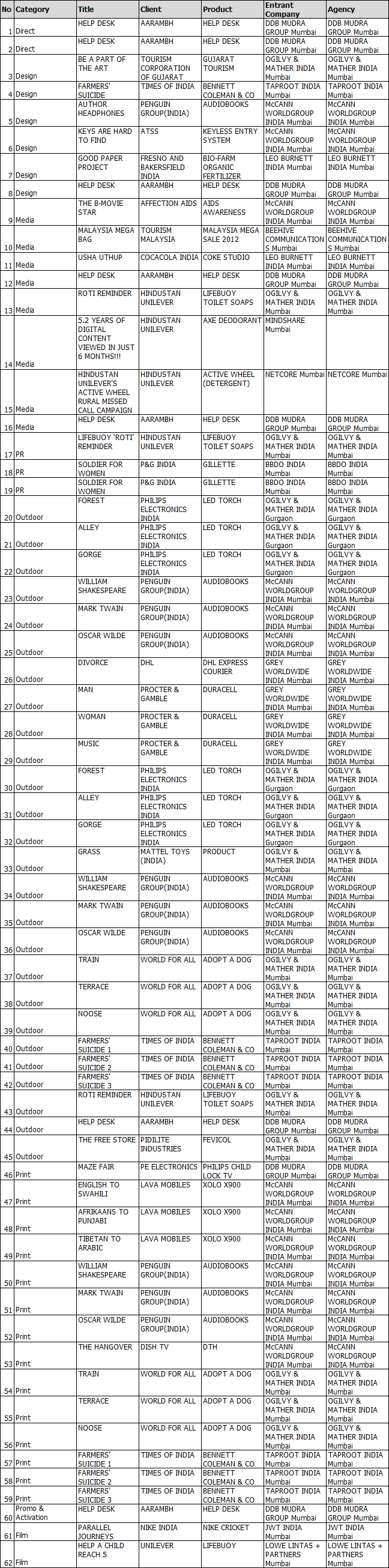 Spikes-Asia-India-Shortlist---Day-1-15-Sep-2013