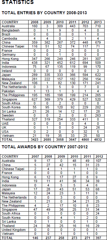 TOTAL-ENTRIES-BY-COUNTRY-2008-2013