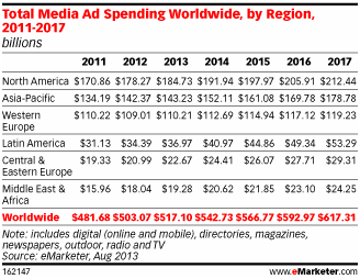 eMarketer-estimates1