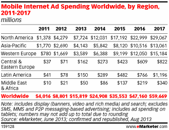 eMarketer-estimates2