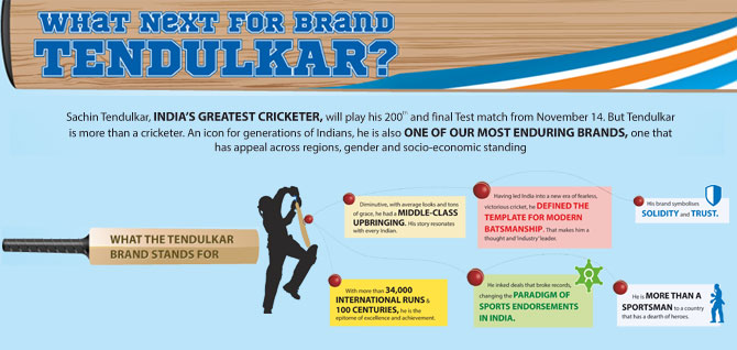 What's-Next-For-Brand-Tendulkar-013