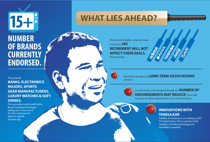 What's-Next-For-Brand-Tendulkar-02-013