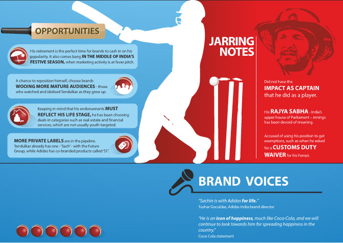 What's-Next-For-Brand-Tendulkar-03-013