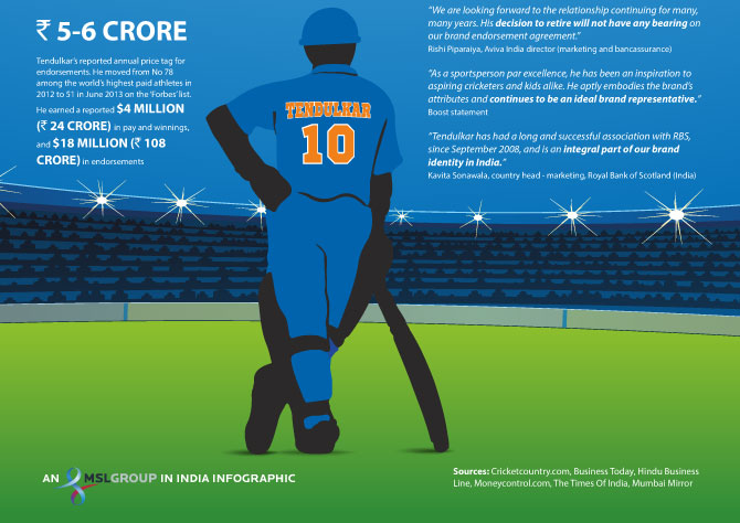 What's-Next-For-Brand-Tendulkar-04-013