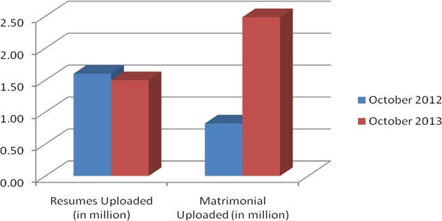 IAMAI-WAM-Data-October-13-01