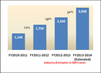 Indian-Digital-Advertising-Market-Growth