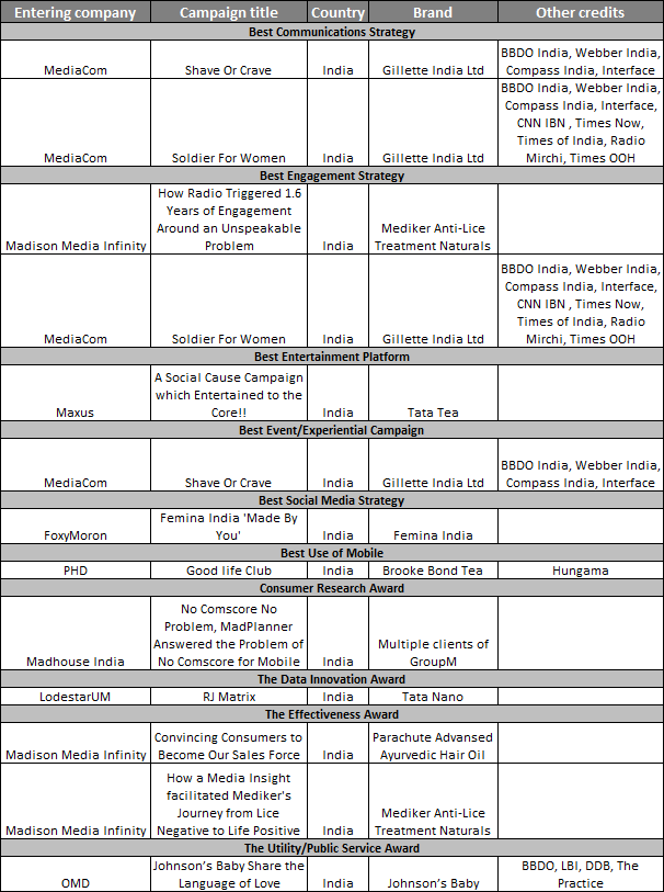 India-at-FOMA-2014---Awards-Shortlist