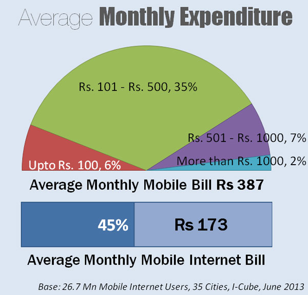 average-monthly-expnd