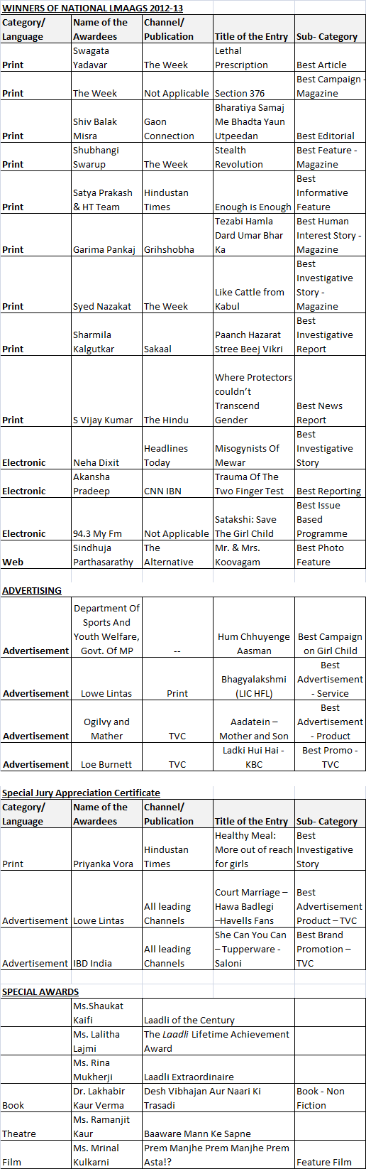 Laadli-Awards