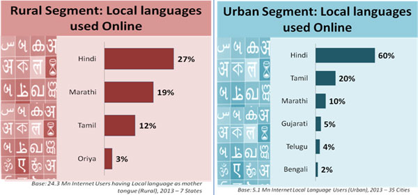 Local-language-content-IAMAI-04