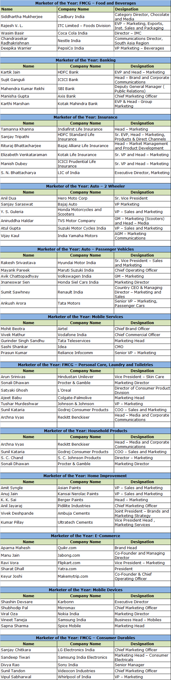 Nominees-announced-IAA-Leadership-Awards