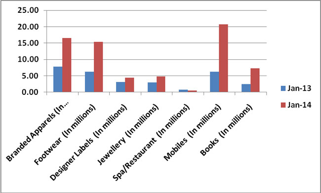 IAMAI-WAM-Data-January-2014-01