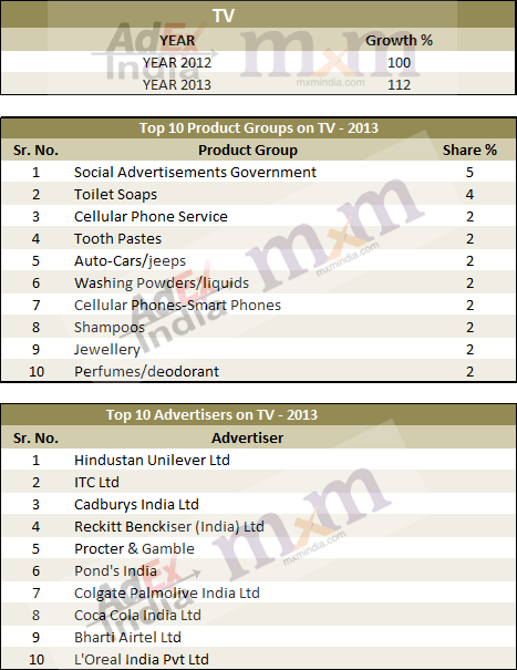 TAM-AdEx-TV