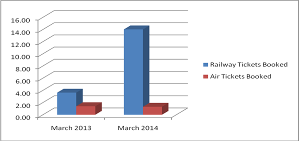 IAMAI-WAM-Data-March-2013-14--01