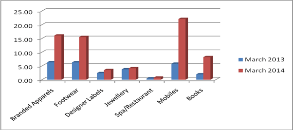 IAMAI-WAM-Data-March-2013-14--02