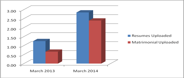 IAMAI-WAM-Data-March-2013-14--03